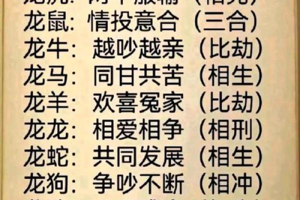 1996年属什么生肖