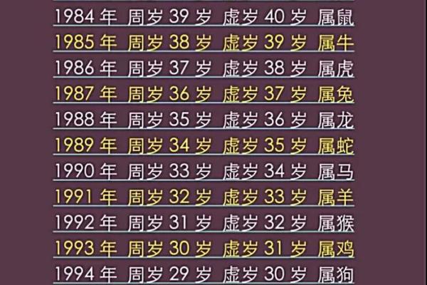 1996年属什么生肖