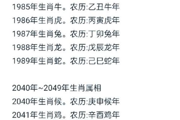 1976年属什么生肖