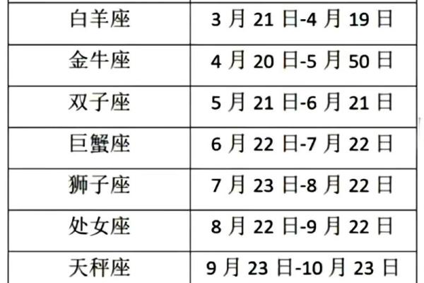 十二星座的性格分析(十二星座的性格分析图)