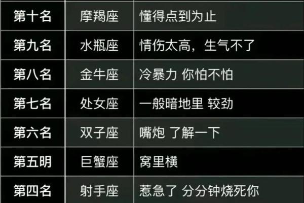 星座性格分析(十二星座性格分析)