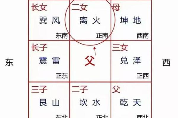 楼房格局风水(楼房格局风水讲究)