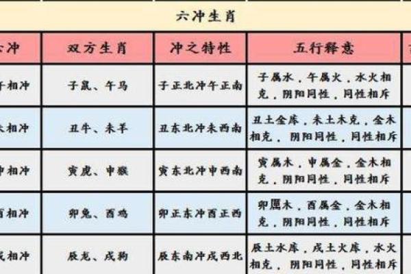 90年属什么生肖