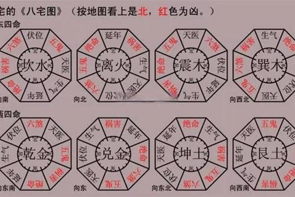 八字看阳宅风水(八字看阳宅风水实例)