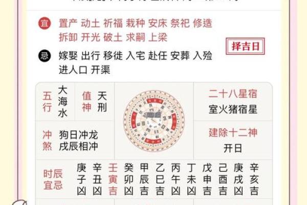 2020年修造黄道吉日(2020年修造黄道吉日有哪些)