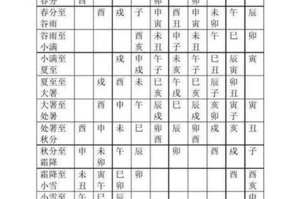 3月动土吉日吉时查询(3月动土吉日吉时查询)