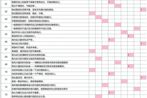 人格测试官网免费(人格测试官网免费出结果)