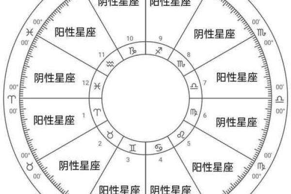 星座合盘免费查询分析(星座合盘 免费)