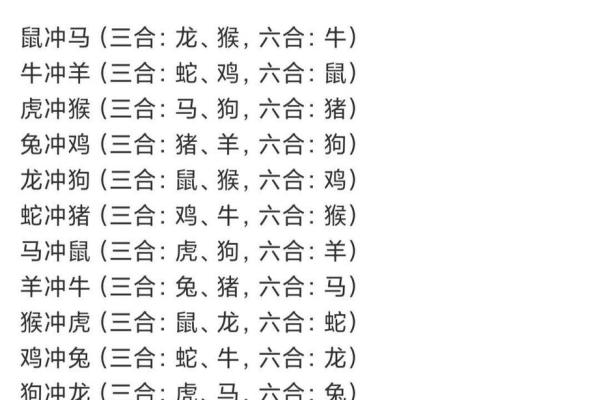 今日相冲生肖