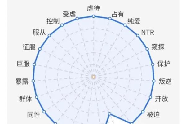 性偏向心理测试免费(心理测验中的性向测验的目的)