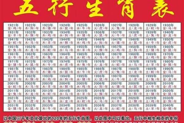 2018年属什么生肖