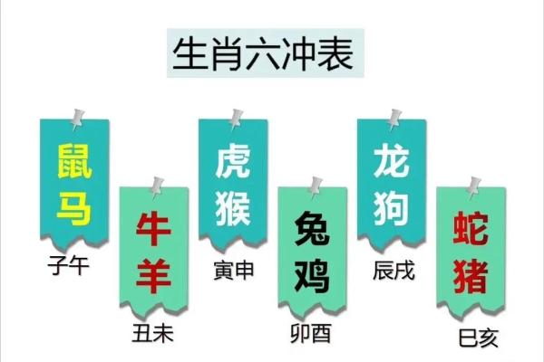 虎猴相冲是什么生肖