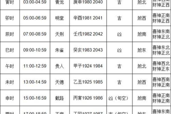 3月份提车的黄道吉日查询(提车吉日免费查询)