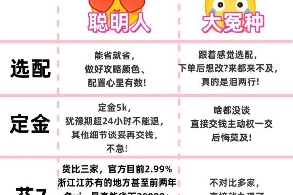 4s店买车多久提车(4s店买车砍价技巧)