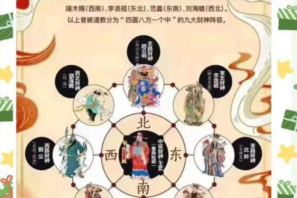 1月29财神方位