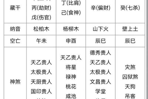 天德贵人在八字中代表什么意思(天德贵人在八字中代表什么意思女)