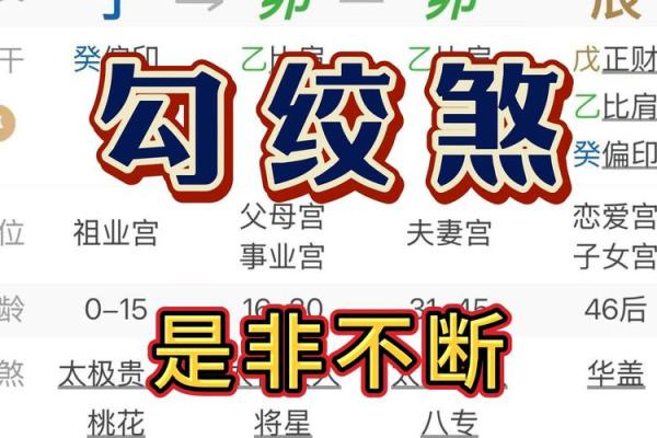 勾煞在八字中代表什么意思(勾煞在八字中代表什么意思)