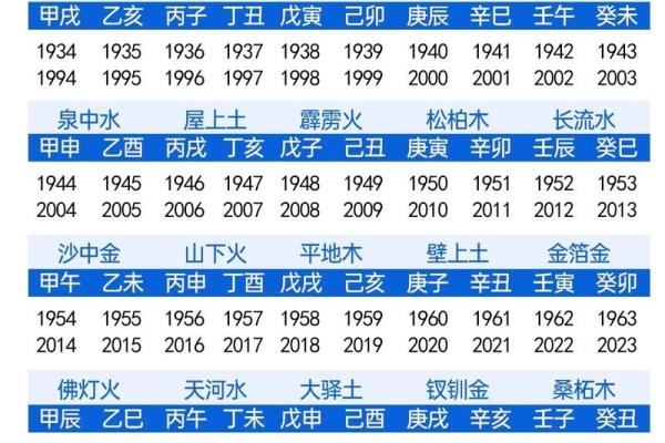 勾煞在八字中代表什么意思(勾煞在八字中代表什么意思)
