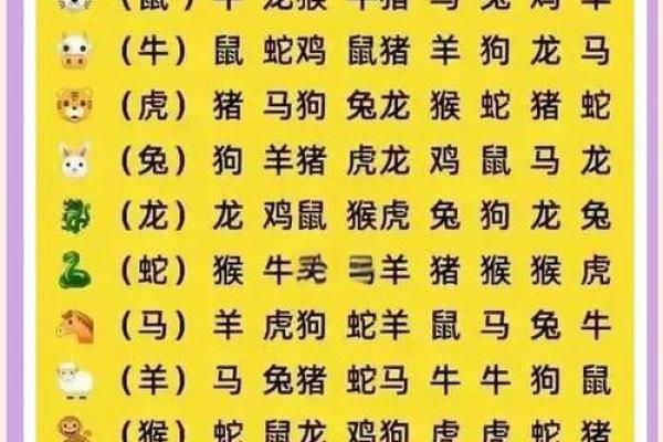 生肖虎和什么生肖相冲相克