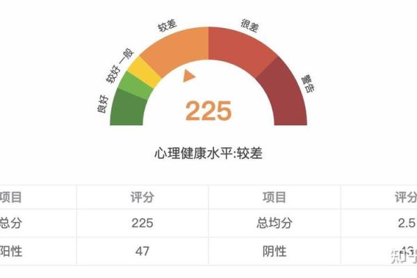 scl90心理测试免费(scl—90心理测试结果)