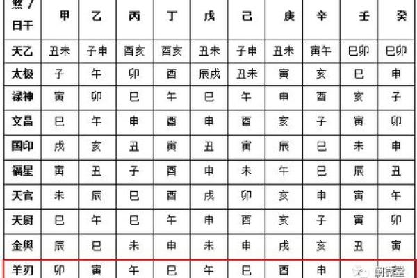 将星在八字中代表什么意思(羊刃在八字中代表什么意思)