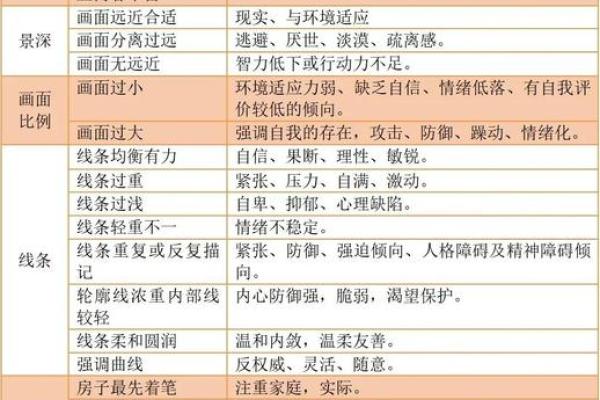 房树人心理测试最详细解析(房树人心理测试最详细解析画别墅是啥)