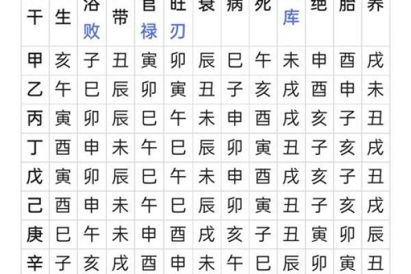 十干禄在八字中代表什么意思(命里五行属什么怎么算)