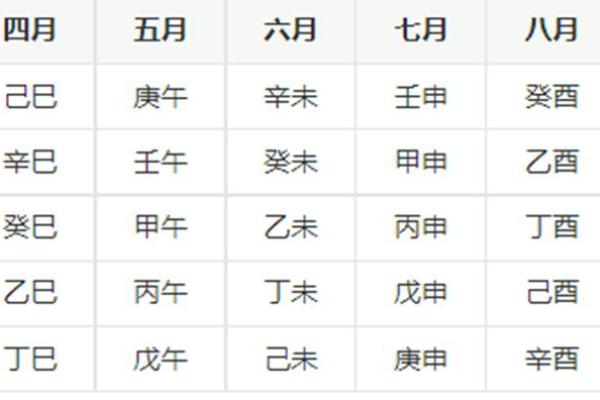 生辰八字是什么意思怎么解释(生辰八字是哪8个字)
