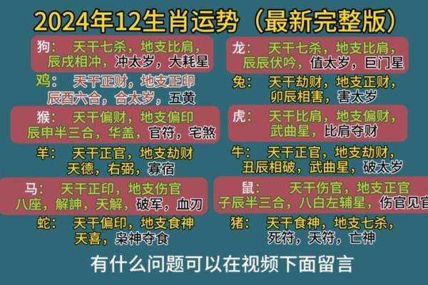2027年什么生肖
