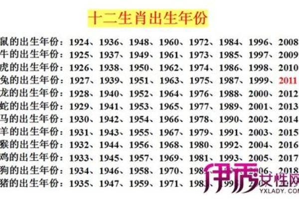1962年属什么生肖多大年龄