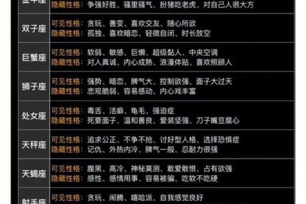 十二星座性格分析(十二星座性格分析大全精确)