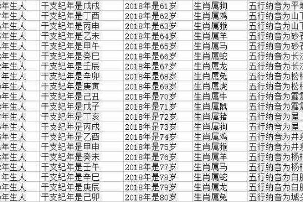 2019年属相