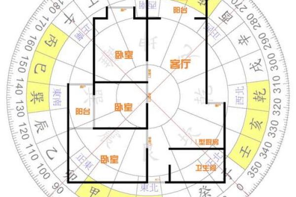 房屋户型风水图解(房屋户型图风水分析)