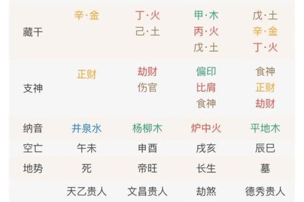 飞刃在八字中代表什么意思(血刃在八字中代表什么意思)