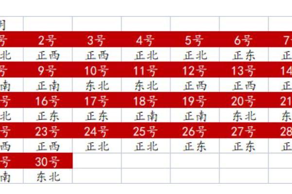1月29号财神方位