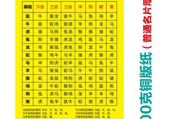 属狗和什么属相相冲