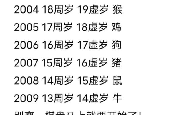 04年属猴2025年多大了(2004年属猴的到2021年多大)