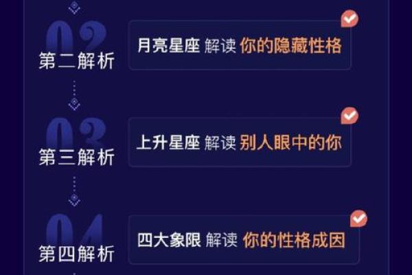 十二星座星盘查询分析(十二星座星盘查询分析免费)