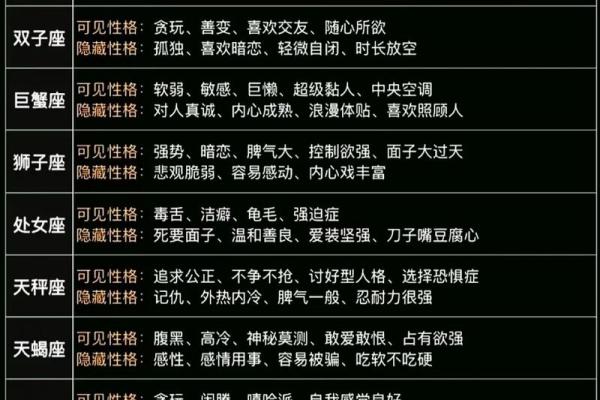十二星座星盘查询分析(十二星座星盘查询分析免费)