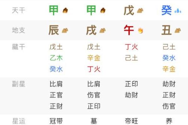 四废在八字中代表什么意思(八字中的四废)