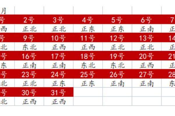 1月27号打麻将财神方位