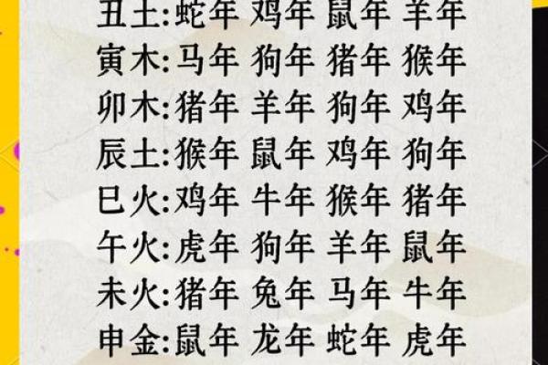 婚姻童子在八字中代表什么(古老的八字婚配很准哦)