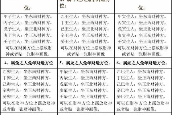 1月24日财神方位