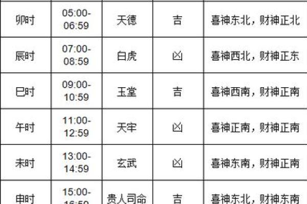 3月份装修的黄道吉日(3月份装修的黄道吉日查询)
