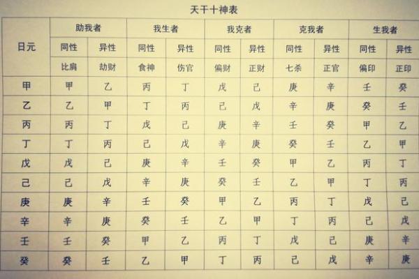 八字藏干代表什么意思(为什么不能研究自己的八字)