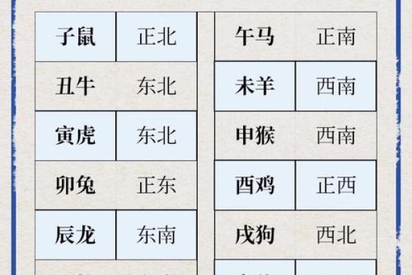 摆八卦阵是什么生肖