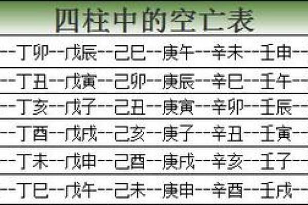 空亡在八字中代表什么(空亡在八字中代表什么意思女)