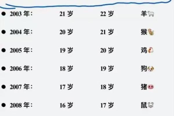 2002年属什么生肖