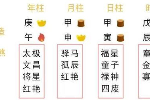 元辰在八字中代表什么(元辰在八字中代表什么)