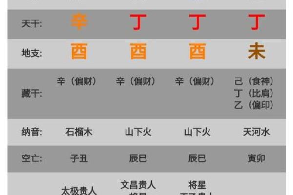 元辰在八字中代表什么(元辰在八字中代表什么)